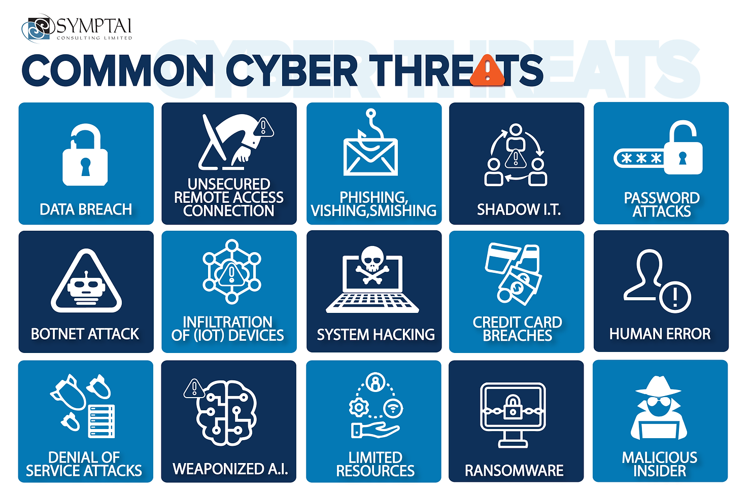 AN INTRODUCTION TO CYBER THREATS
